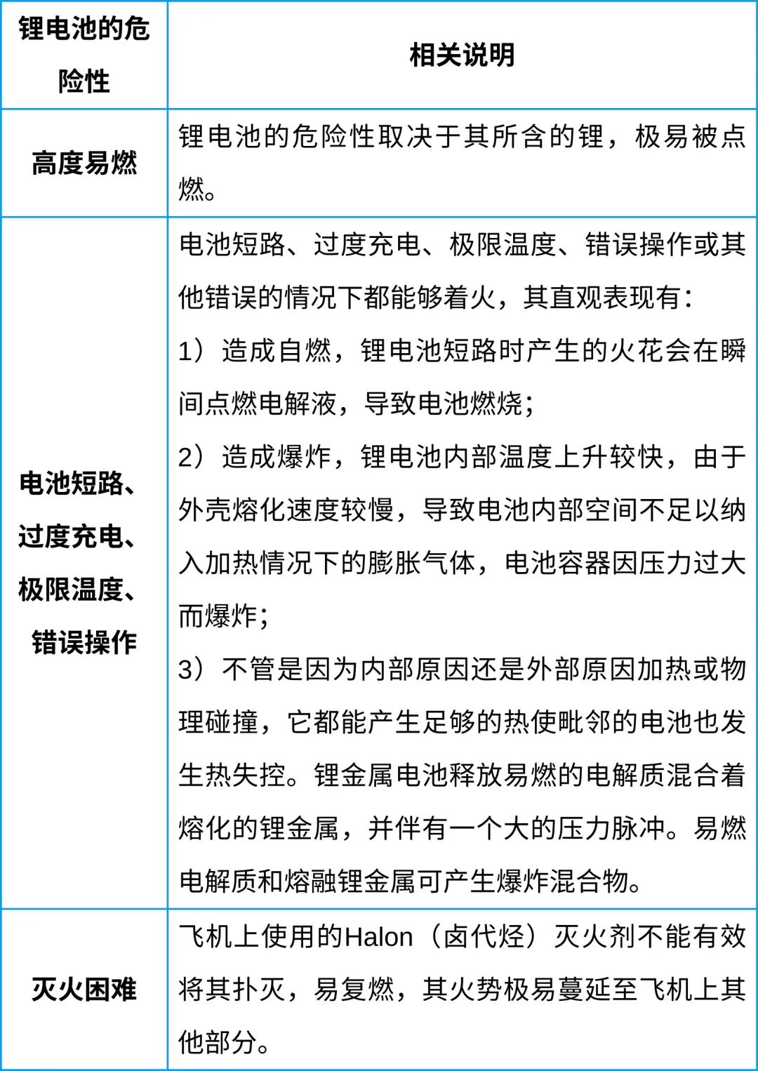 中港鋰<a href='http://m.funfactsoflife.com' title='電池空運' >電池空運</a>