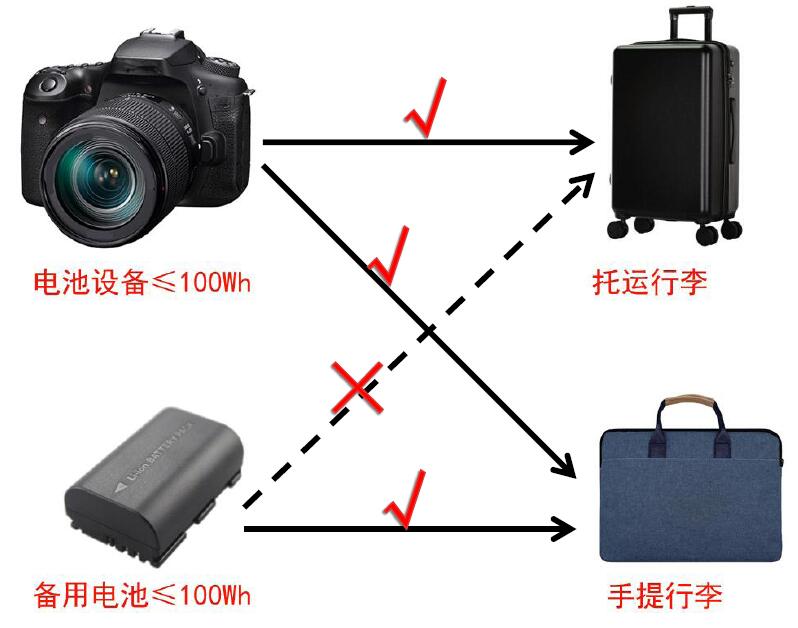 中港鋰<a href='http://m.funfactsoflife.com' title='電池運輸' >電池運輸</a>