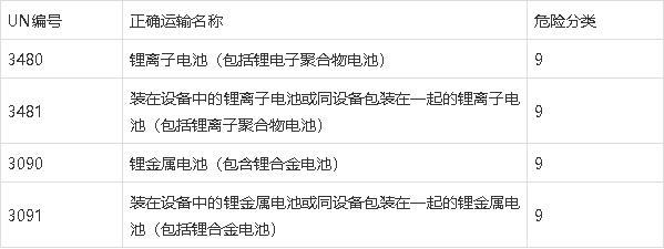 鋰<a href='http://m.funfactsoflife.com' title='電池海運(yùn)' >電池海運(yùn)</a>