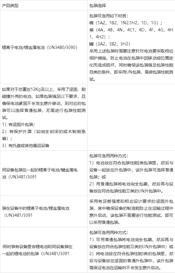 鋰<a href='http://m.funfactsoflife.com' title='電池運(yùn)輸' >電池運(yùn)輸</a>