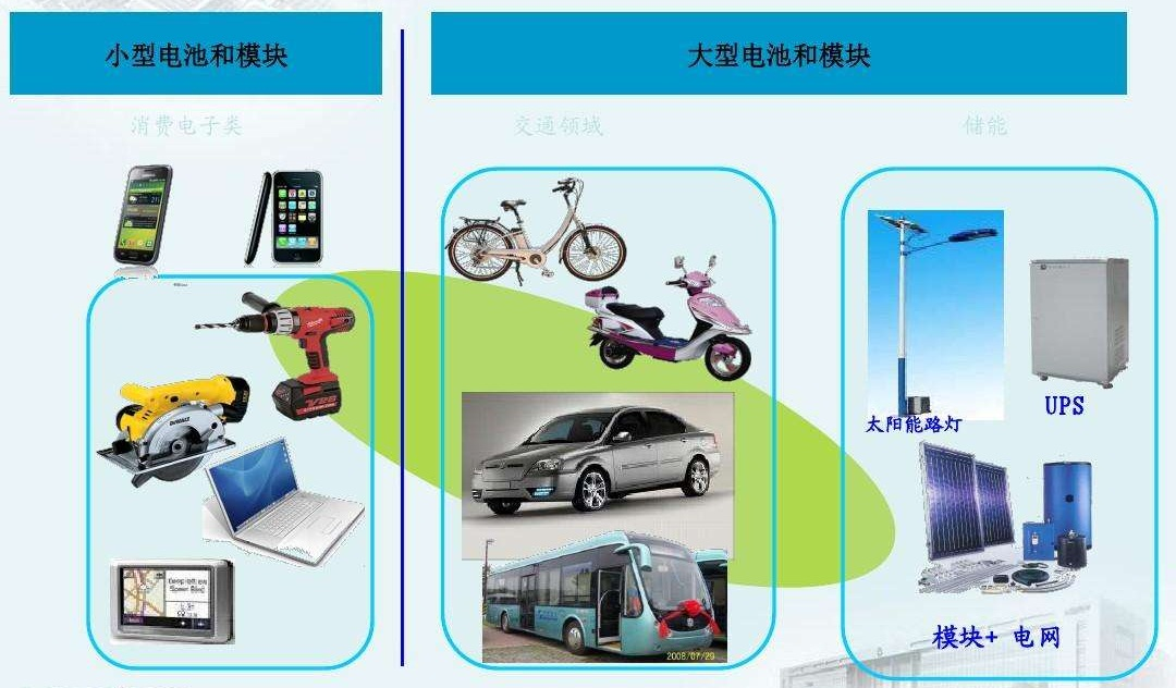 鋰<a href='http://m.funfactsoflife.com' title='電池海運' >電池海運</a>